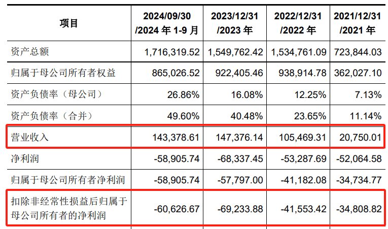 GPU生产商摩尔线程开启上市辅导，杰理科技北交所辅导验收通过 | IPO