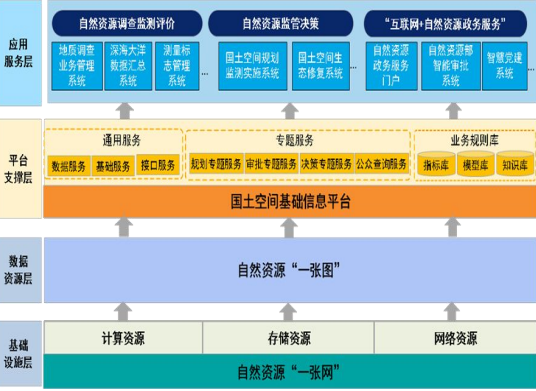 自然资源部从三方面推动建立矿业权市场化交易长效机制