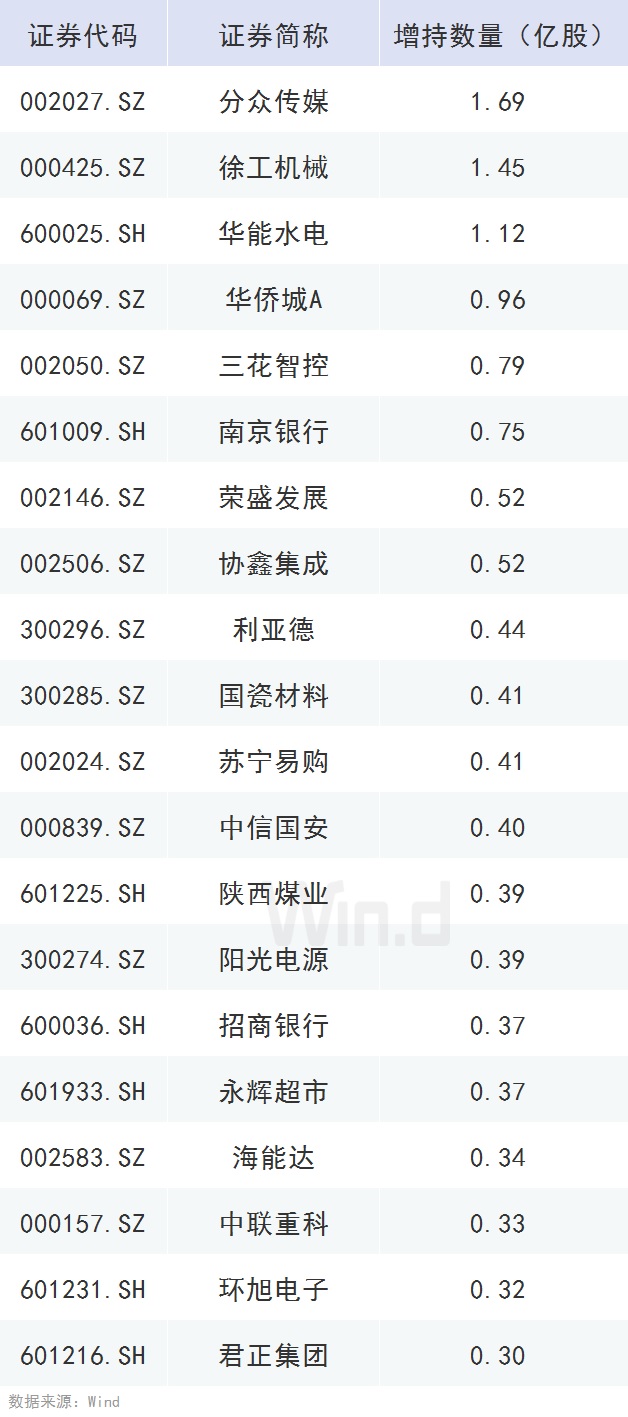 科华数据跌8.08%，机构净买入9600.23万元，深股通净卖出3843.01万元