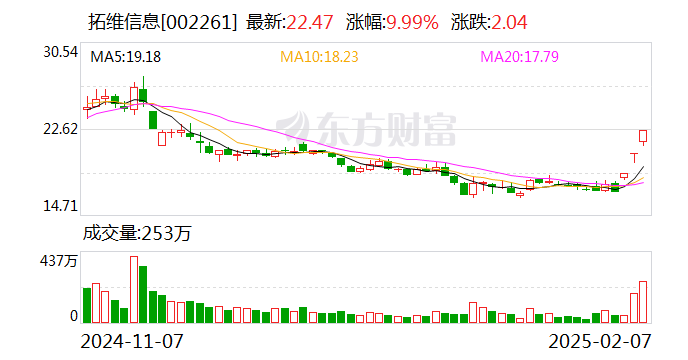 国脉科技涨停，深股通龙虎榜上净买入912.33万元