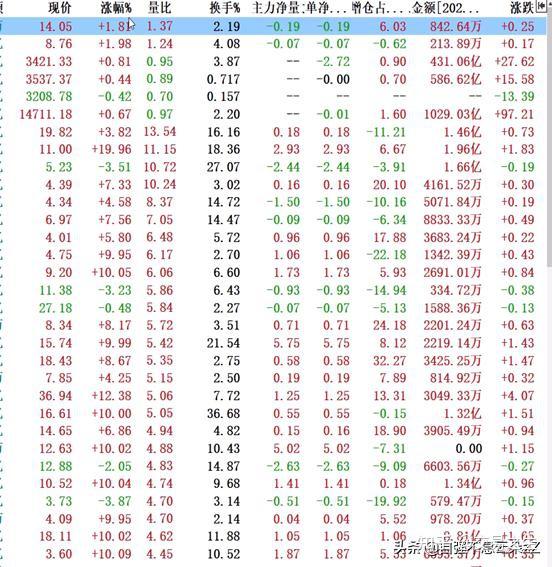 科创板今日平均换手率1.67%，57股换手率超5%