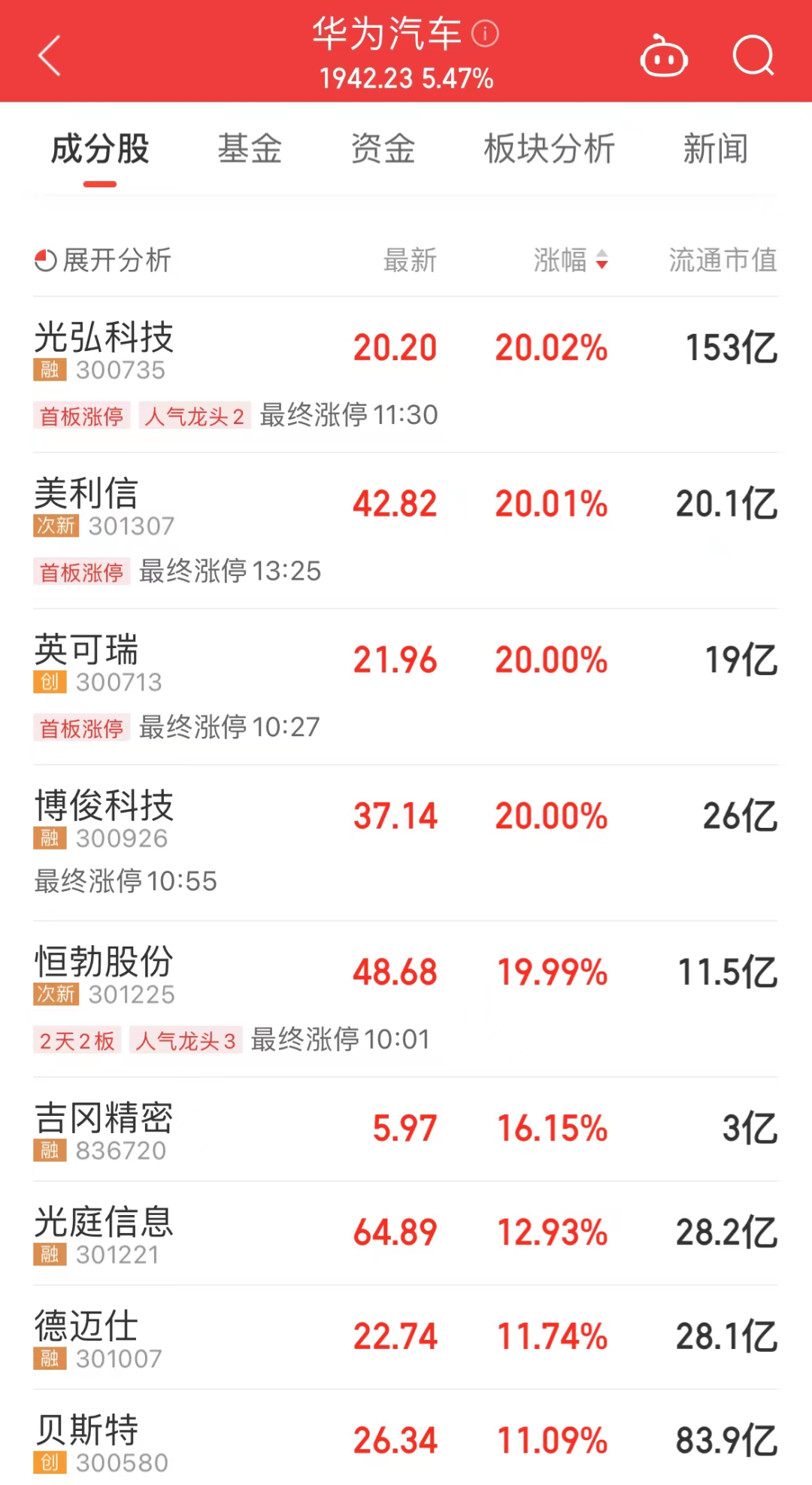 特钢概念涨1.48%，主力资金净流入这些股