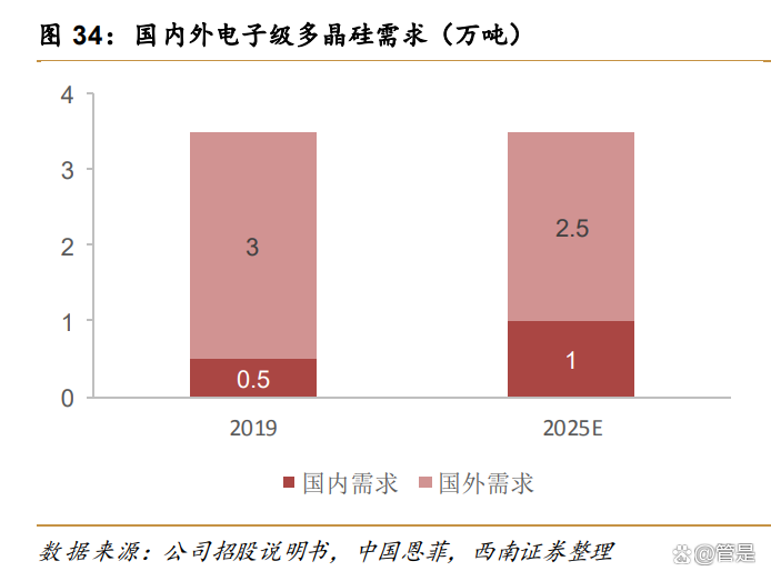 硅烷科技2024年实现营业收入超7亿元 电子级硅烷气有望成为新的盈利增长点