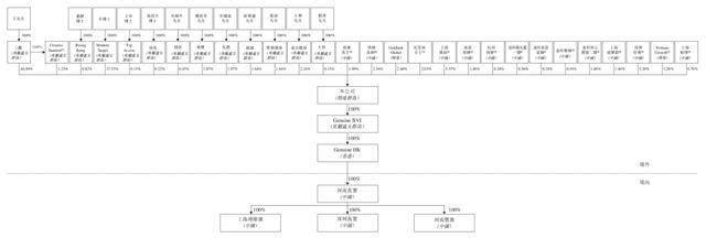 江山欧派：股东吴水燕拟减持公司不超2.48%股份