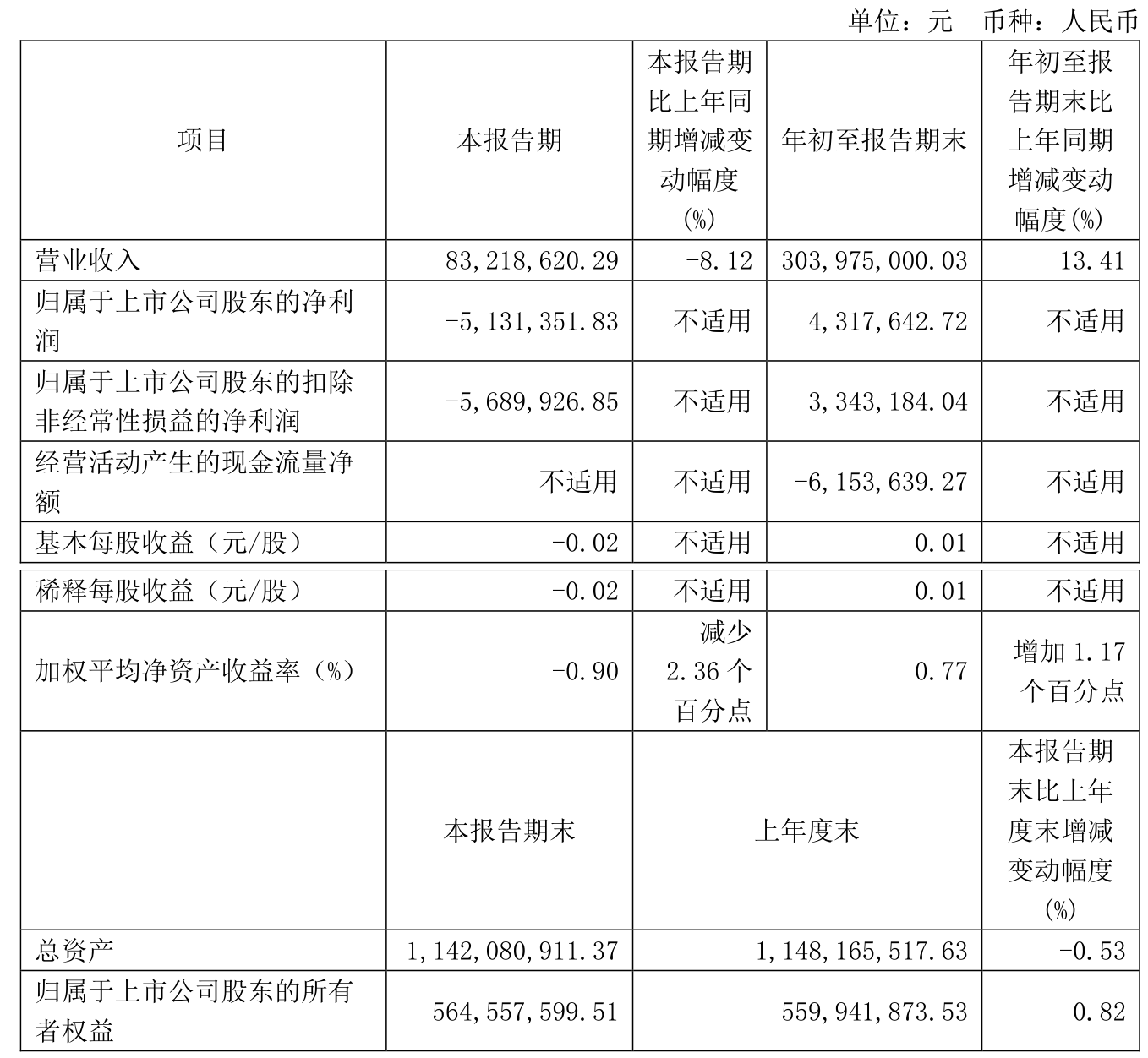 江波龙：2024年净利润4.99亿元 同比扭亏为盈