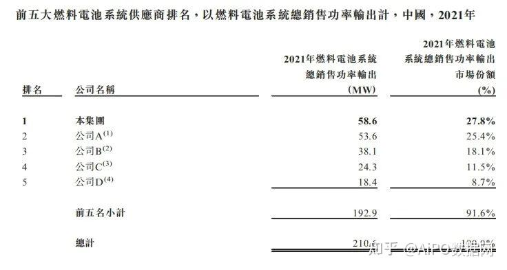 顺丰二次上市收平发行价后，一家光伏龙头也在力争“A+H”