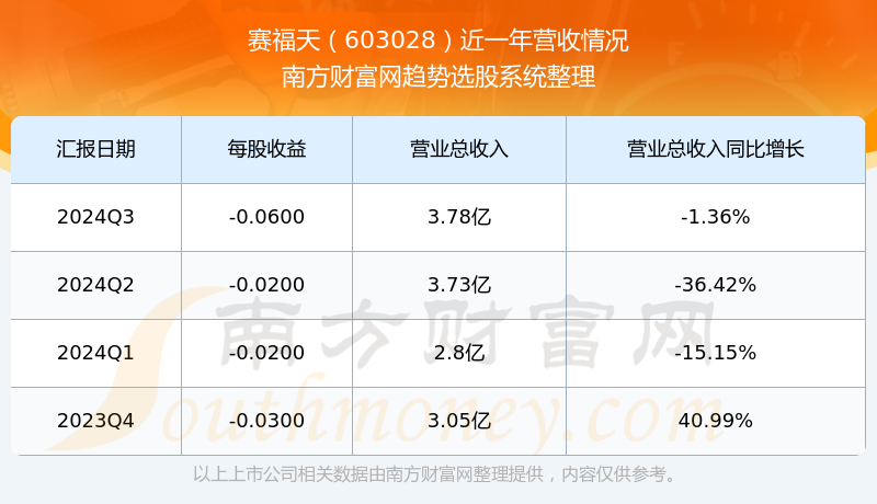 赛福天3月21日龙虎榜数据
