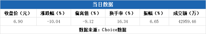 福日电子3月21日龙虎榜数据