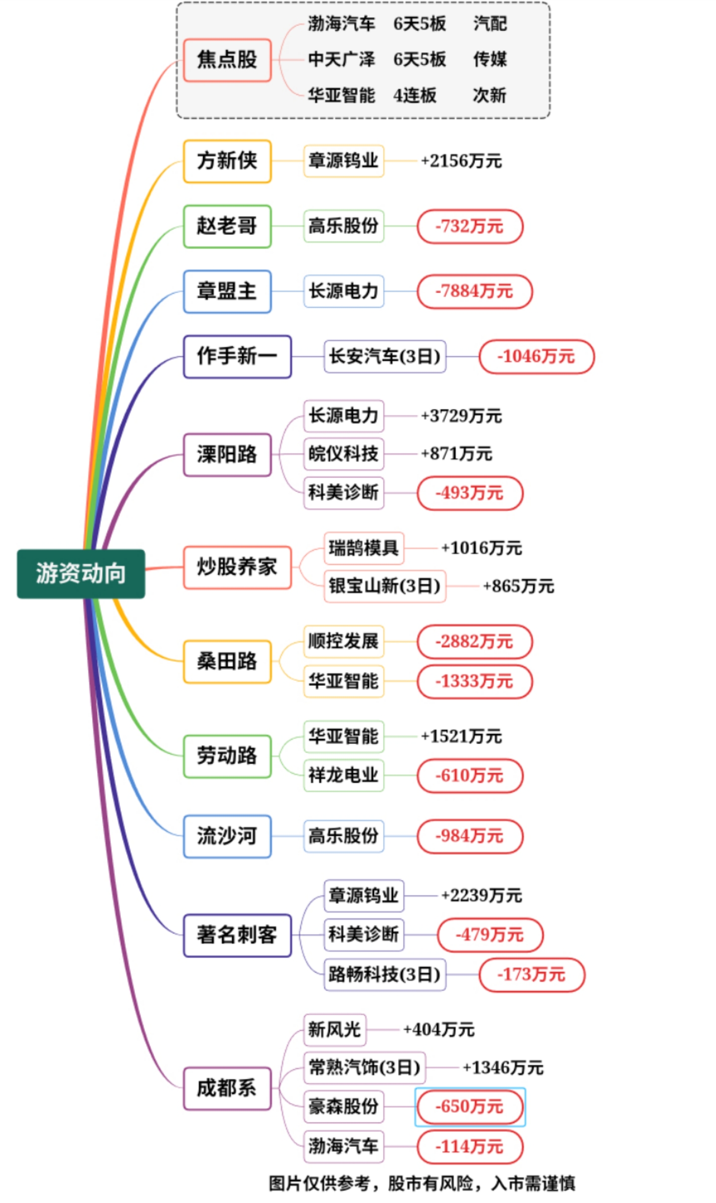 渤海汽车龙虎榜数据（3月21日）