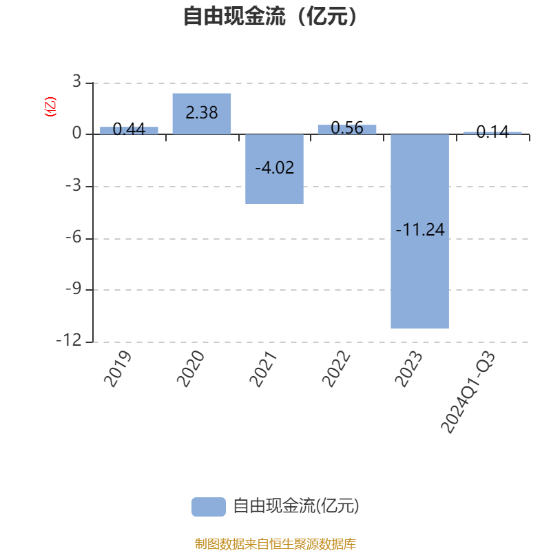 秦安股份：2024年净利润1.73亿元 同比下降33.7%