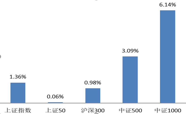 中国结算“三箭齐发” 允许信用债ETF试点开展交易所质押式回购