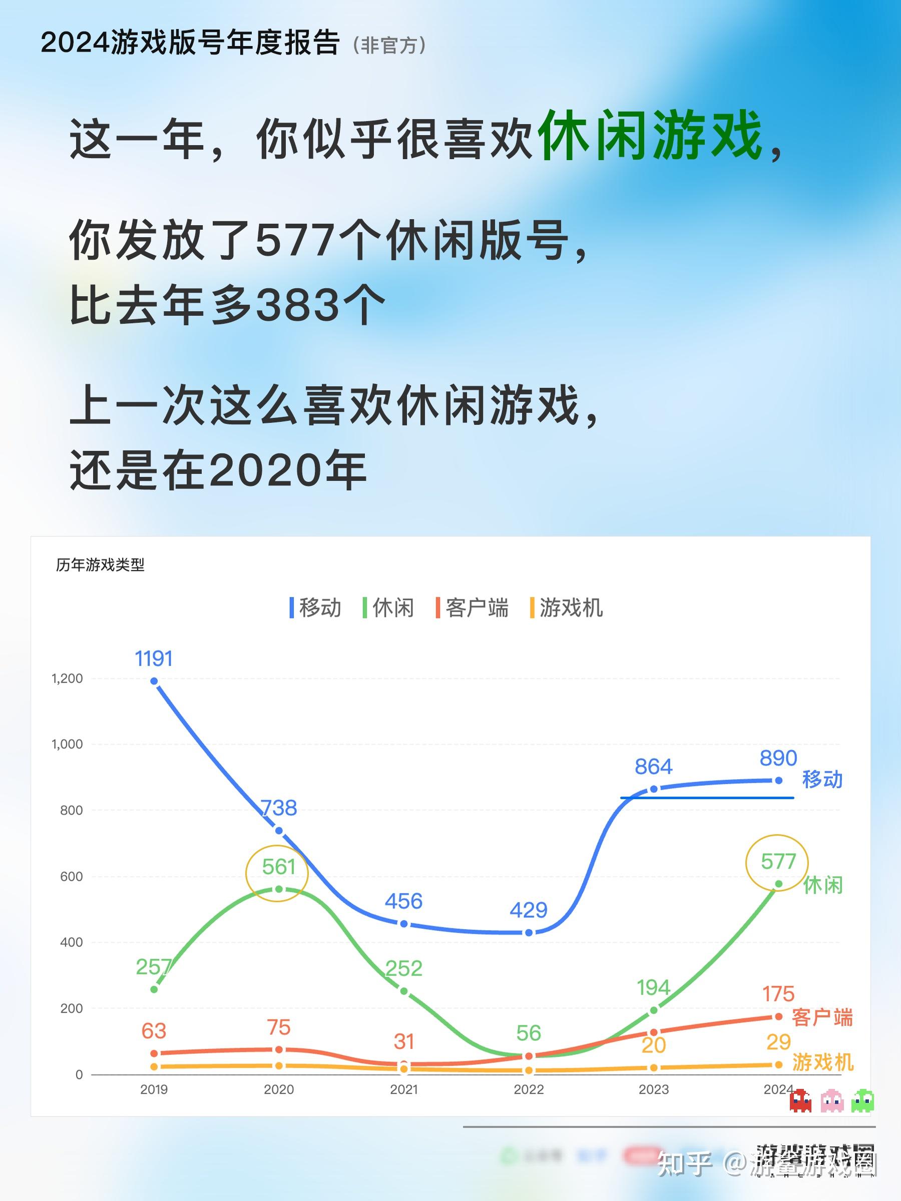 国家新闻出版署：3月共129款国产网络游戏获批