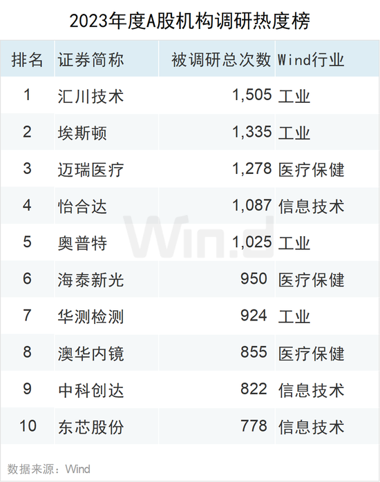 坤博精工3月21日龙虎榜数据