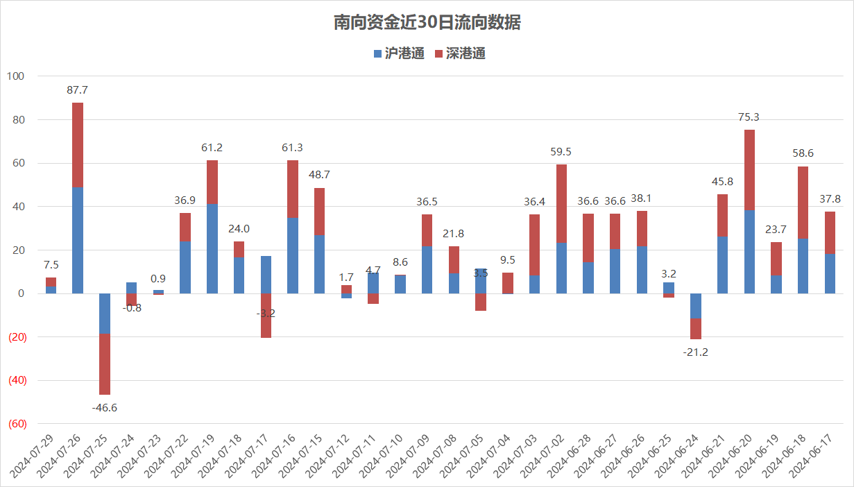 3月21日北向资金ETF成交额35.43亿元