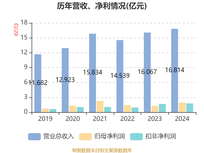 博深股份股东户数连续5期下降 筹码集中以来股价累计上涨3.54%