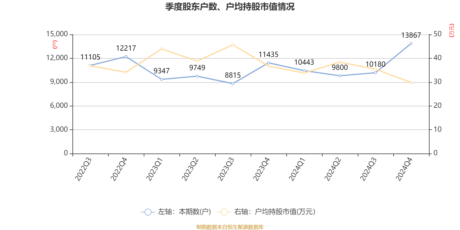 中集环科：2024年净利润同比下降49.01% 拟10派4.4元