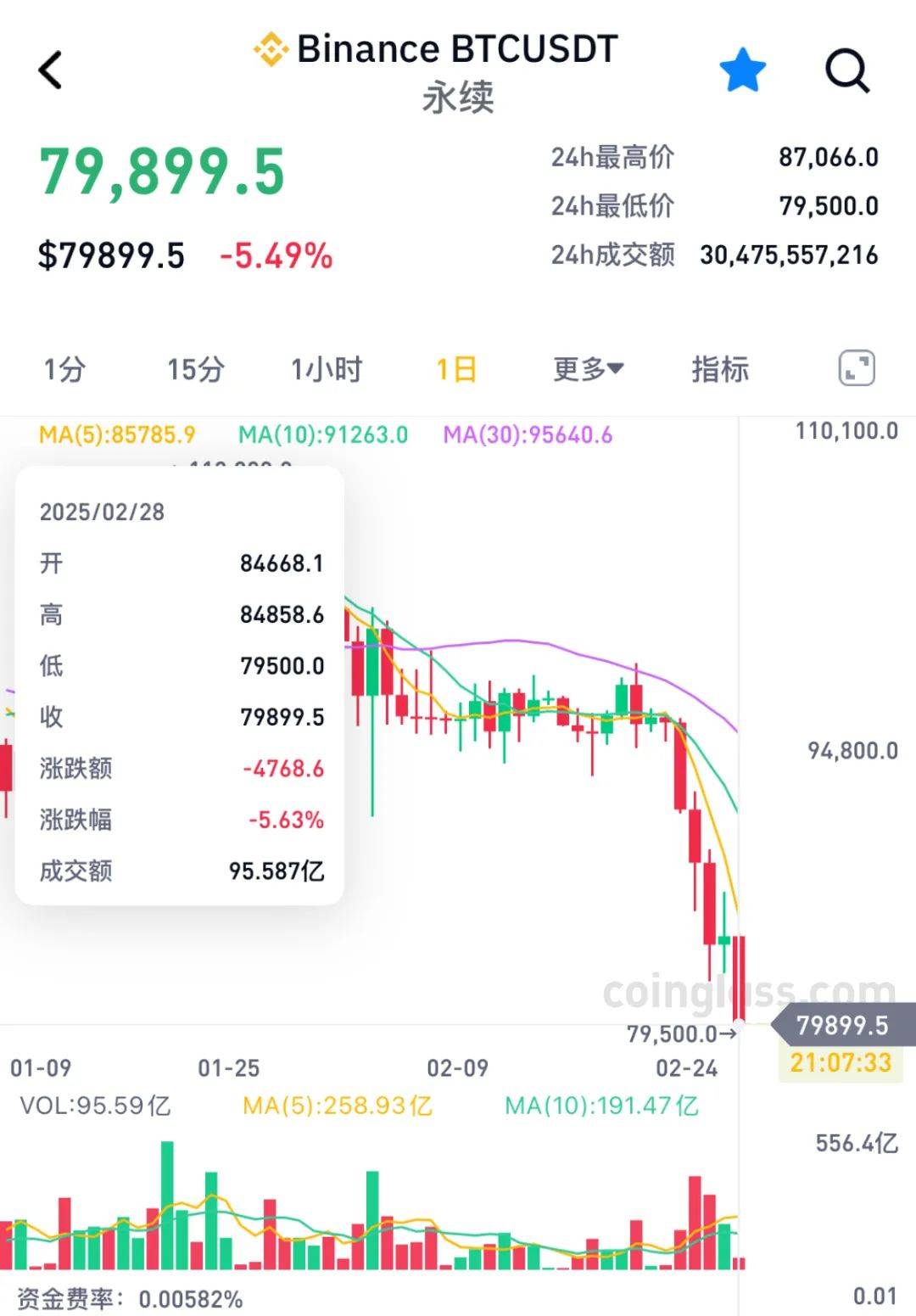 深夜,全球市场大跳水!