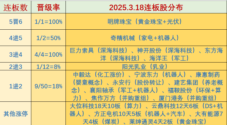 【公告精选】玉龙股份拟主动退市；中科通达、新铝时代等公司重组预案出炉