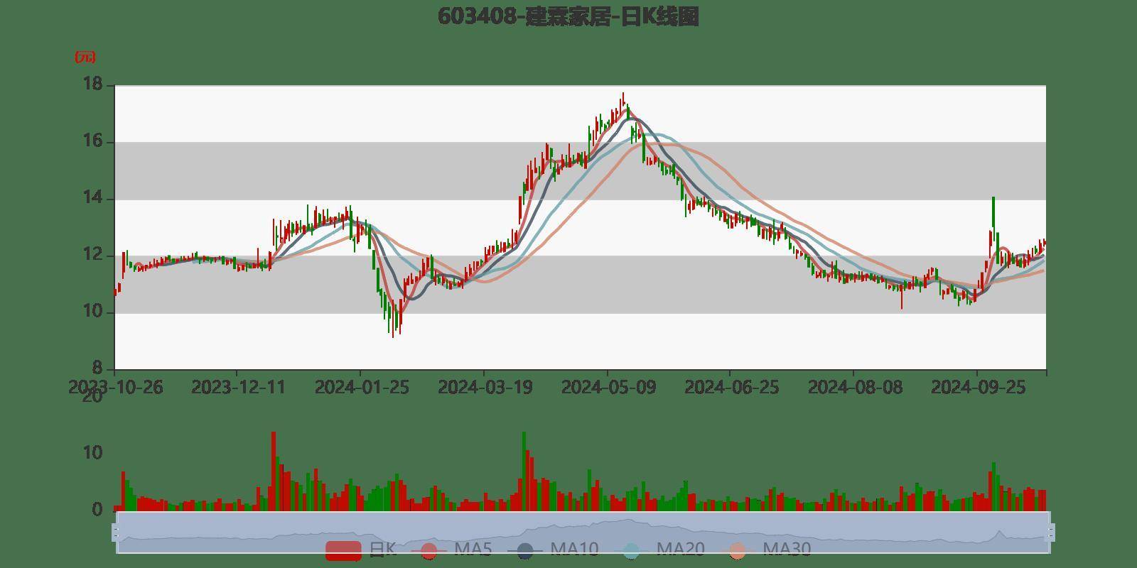 佛燃能源2024年度分配预案：拟10派2.3元