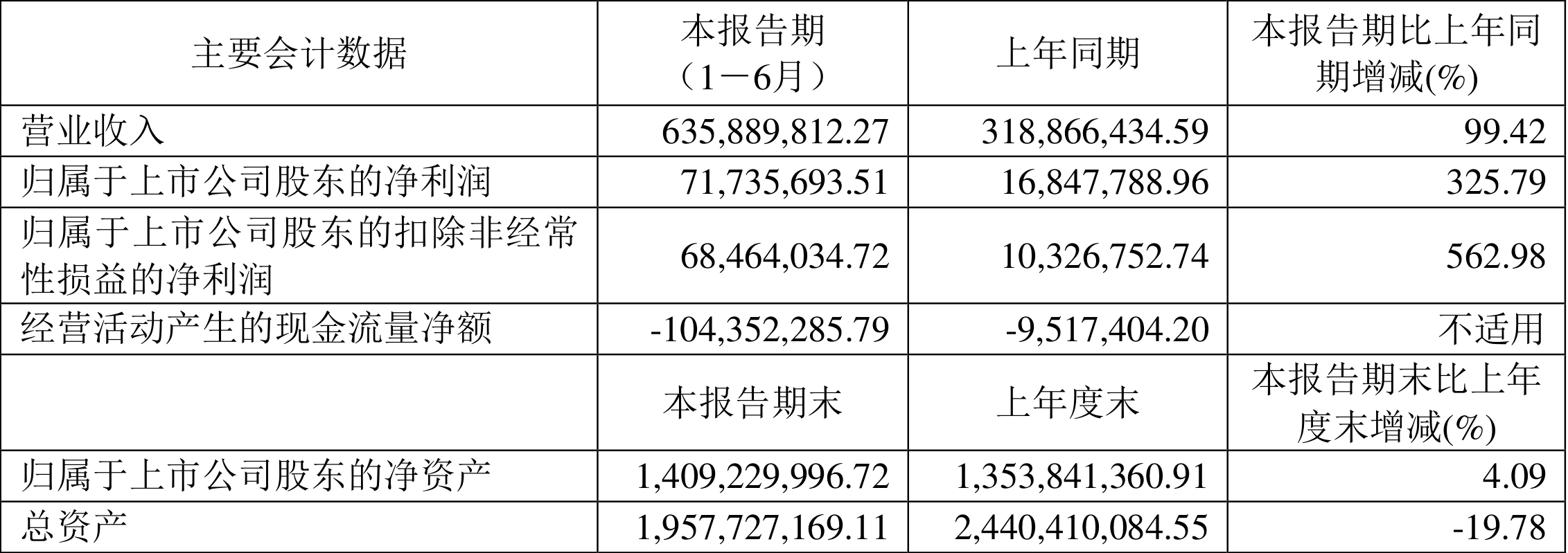 佛燃能源2024年度分配预案：拟10派2.3元