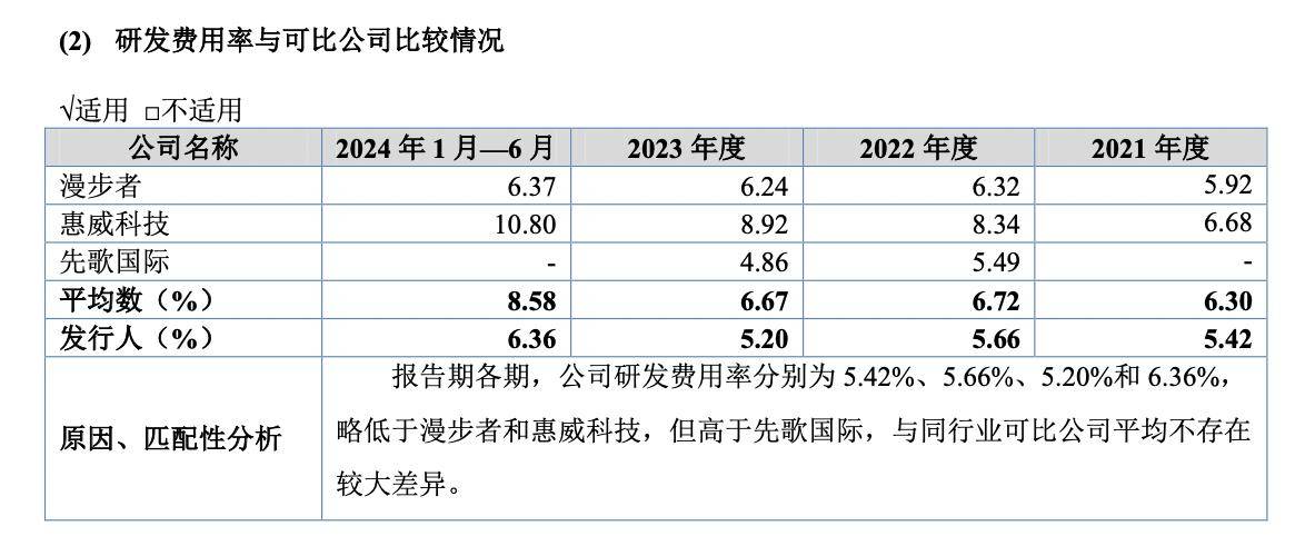 产能利用率下滑 存货周转率低于同行 思锐光学产能未饱和仍扩产近三倍