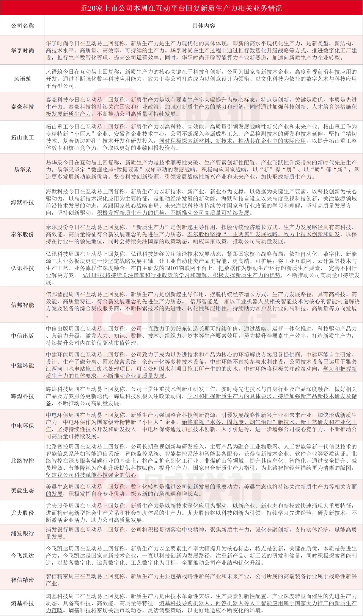 两连板海默科技:水下多相流量计占营收比重很小