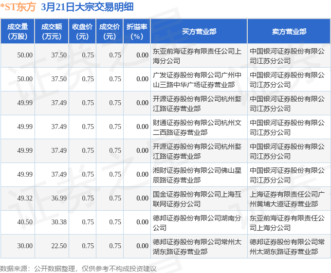 【盘中播报】35只A股封板 有色金属行业涨幅最大