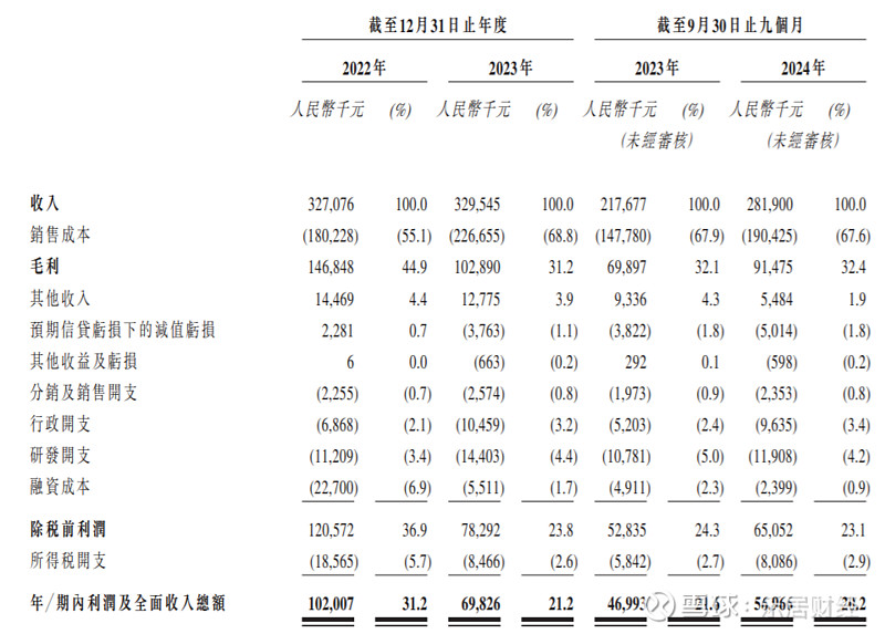 IPO观察：西安奕材科创板IPO拟募资49亿元，五一视界递表港交所致力打造“数字孪生地球”
