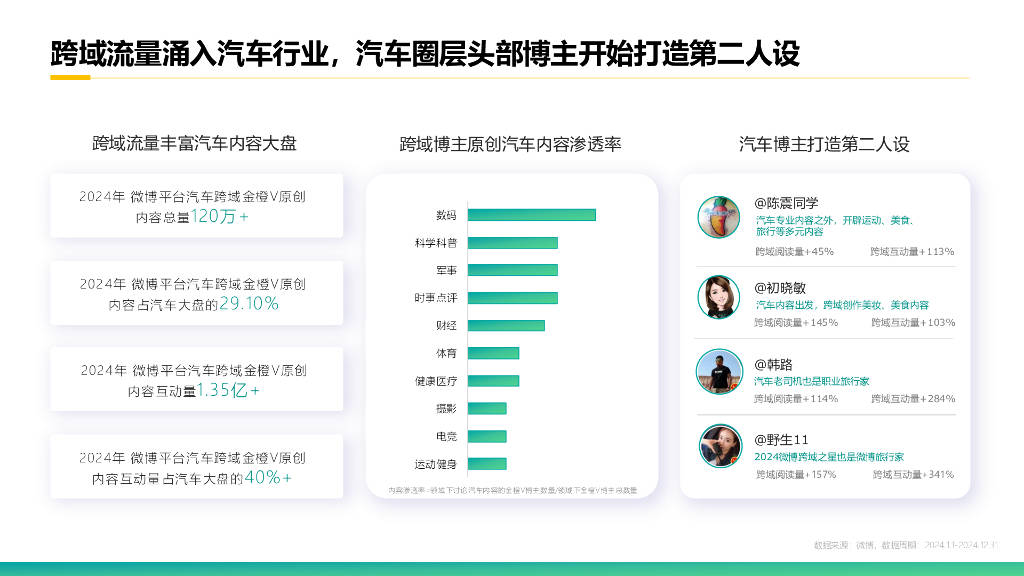 2025克劳锐新媒体生态大会亮相广西北海:从流量竞逐到生态共建