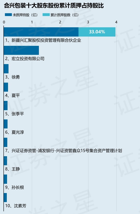 合兴包装大宗交易成交321.00万股 成交额995.10万元