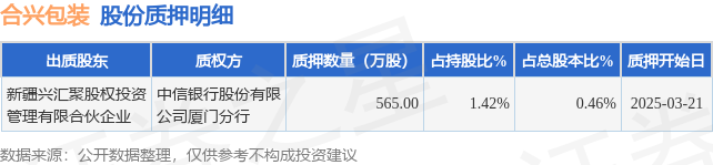 合兴包装大宗交易成交321.00万股 成交额995.10万元