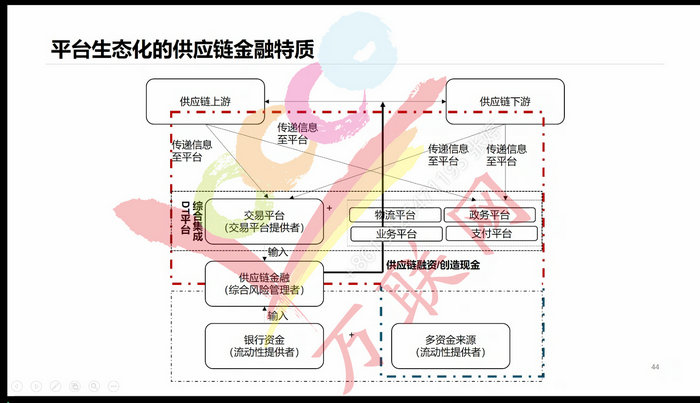 周大生成立新公司 含供应链管理服务业务
