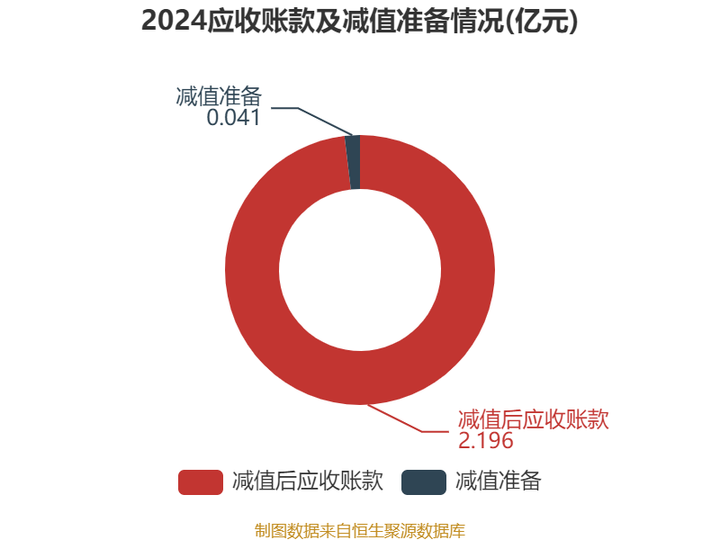 联瑞新材:2024年净利润同比增长44.47% 拟10转3派5元