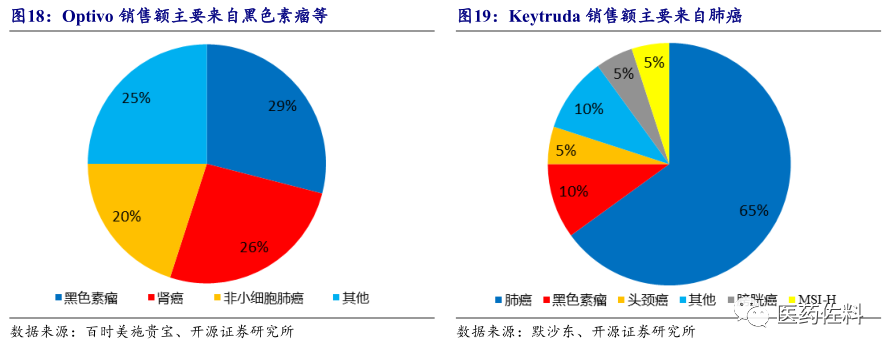 恒瑞医药：与默沙东达成许可协议 最高将获17.7亿美元里程碑付款