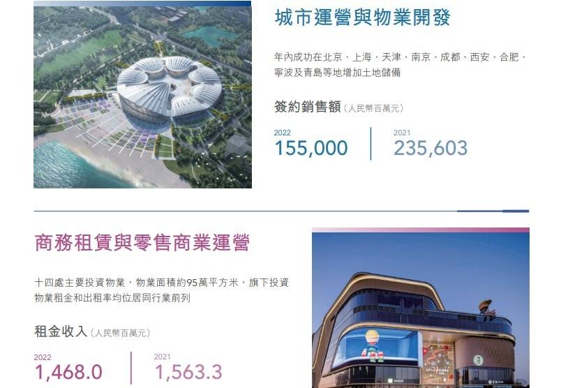 中国金茂:归母净利润超10亿 毛利率提升3个百分点