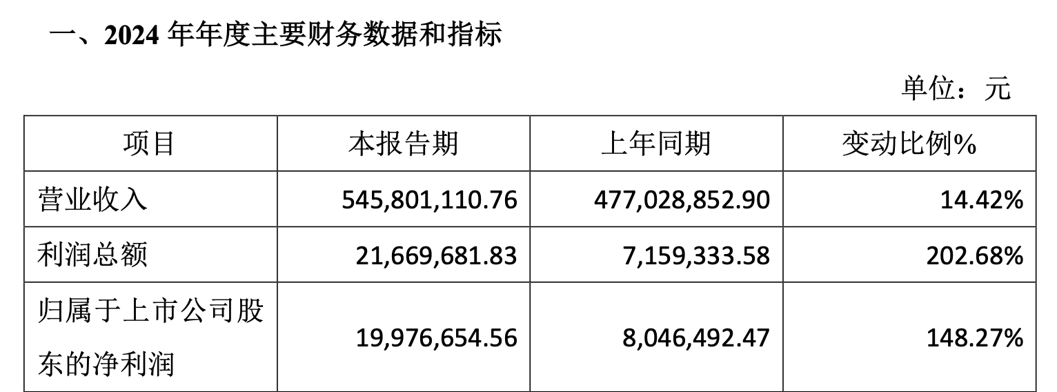 中国金茂:归母净利润超10亿 毛利率提升3个百分点
