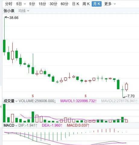 张小泉：间接控股股东富春控股集团启动预重整