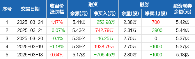 华润三九大宗交易成交200.93万元