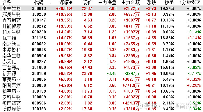 ST香雪3月25日龙虎榜数据