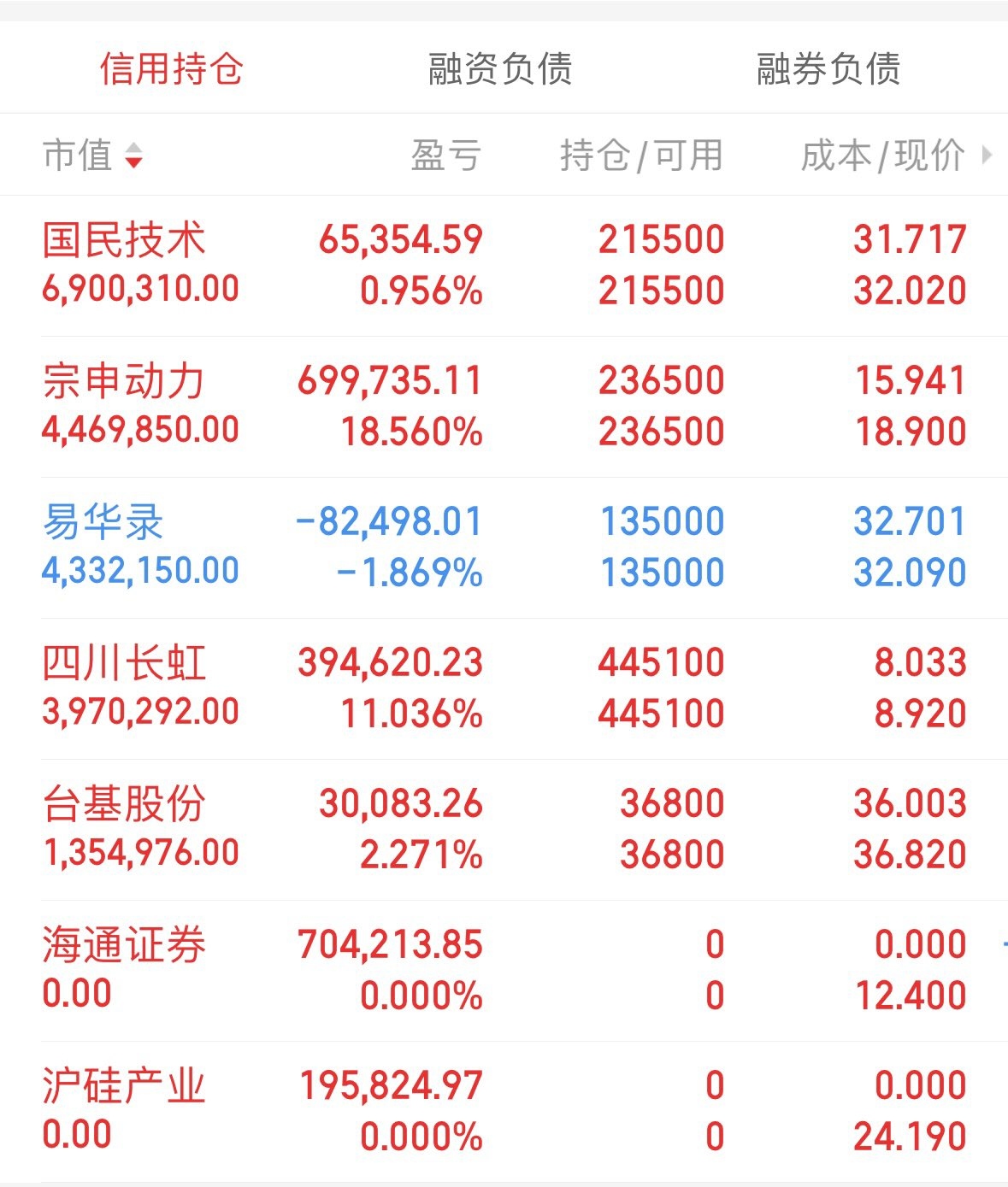 海能技术发生大宗交易 成交折价率26.85%