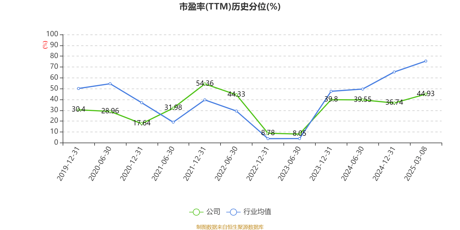 美能能源：2024年净利润同比增长6.71% 拟10转3派8元