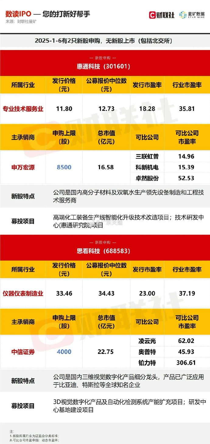 中创股份现2笔大宗交易 均为折价成交