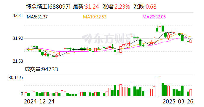 *ST东方3月26日大宗交易成交19.64万元