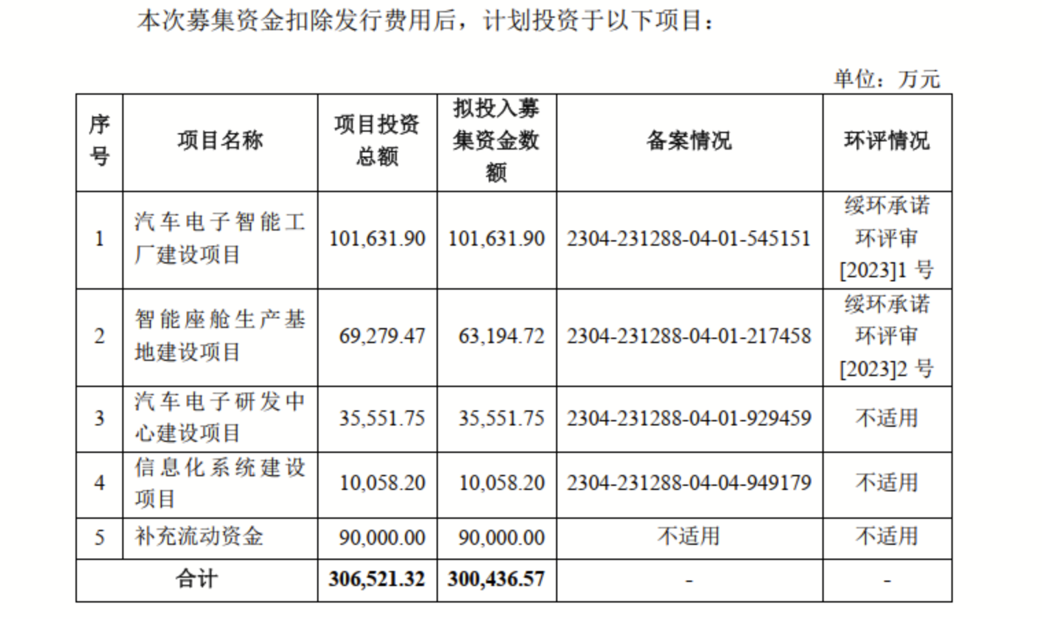 天有为上会在即：实控人5倍赔偿求诉讼和解，大客户压价毛利率却逆势上升