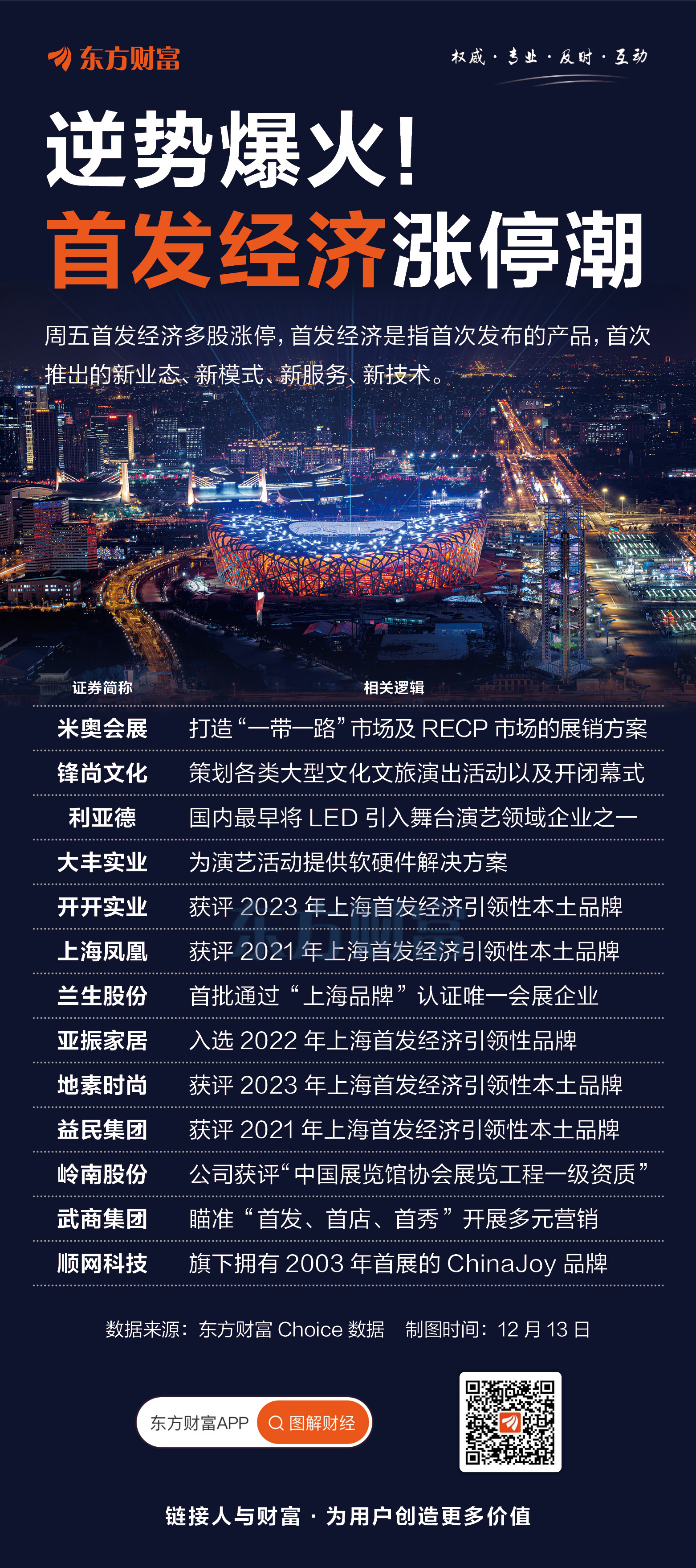 中国资产,逆市爆发!