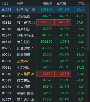 绿城中国“换帅”，股价一度跌超10%
