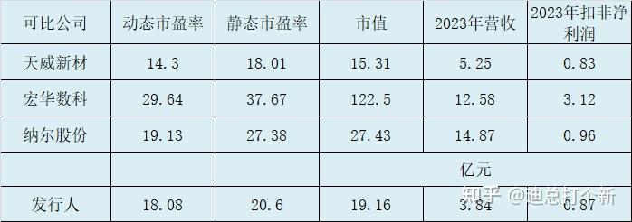 蓝宇股份开启申购：国内数码喷印墨水头部企业，经营业绩稳健增长