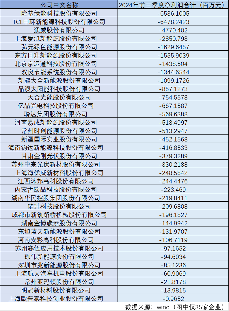 光伏产业链迎价格反弹 机构预估二季度达高峰
