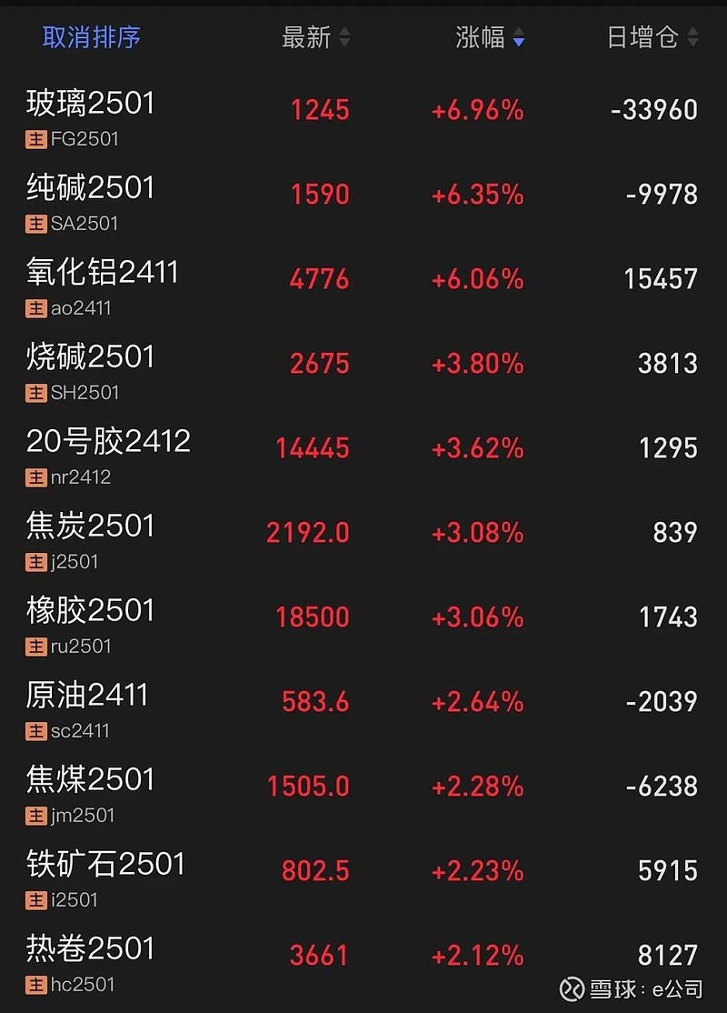 突发！中国资产，集体大涨！