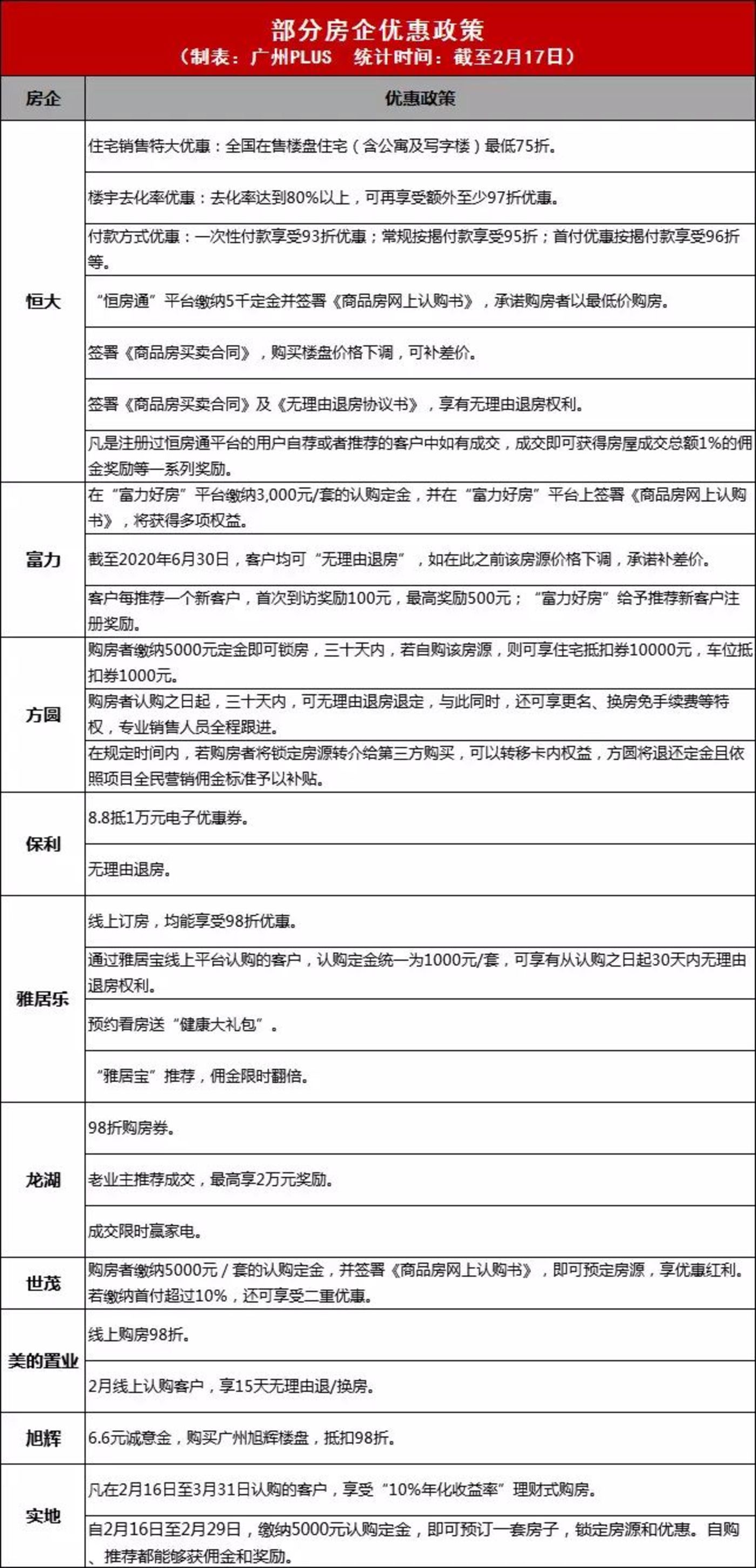 产品力互卷加剧，头部房企越秀发布好产品标准